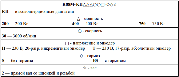 Структура условного обозначения сервомоторов