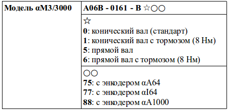 Структура условного обозначения сервомоторов модели αM3/3000