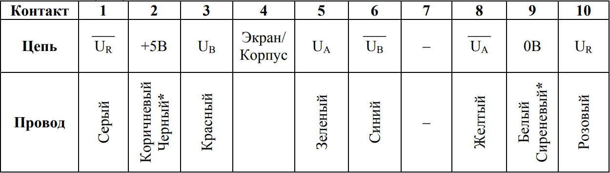 таблица 4