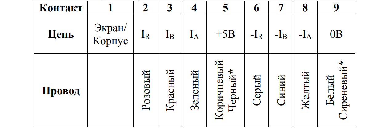 таблица 6